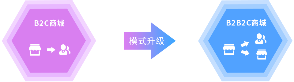 直销软件