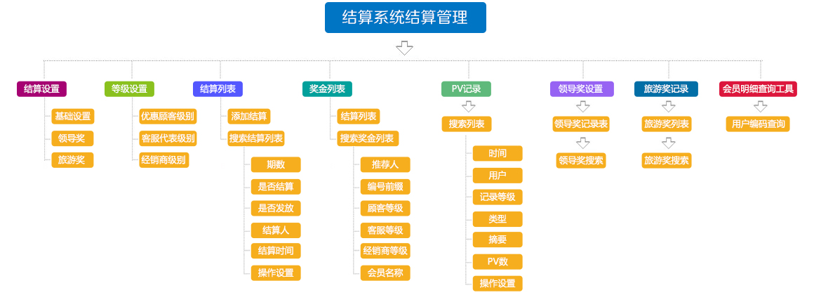 直销软件