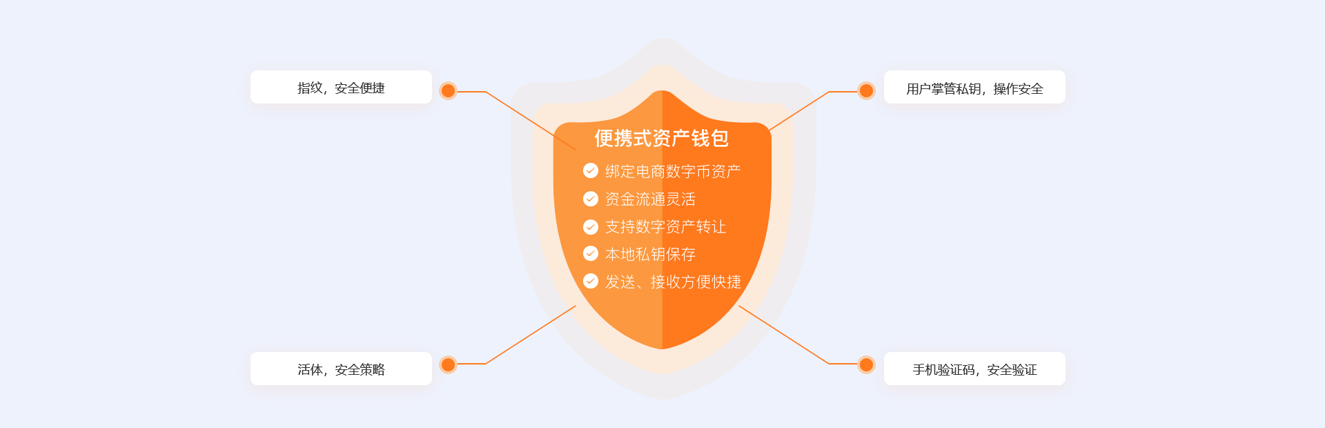 直销软件