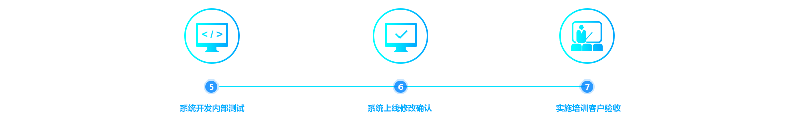 直销软件
