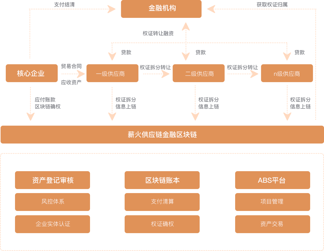 直销软件