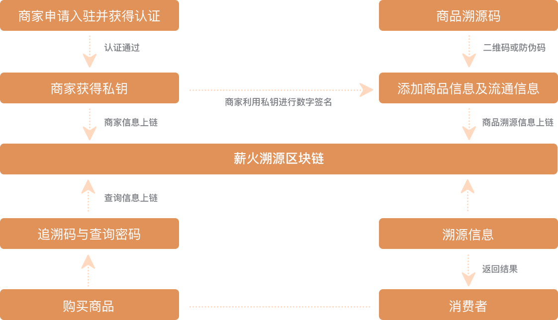 直销软件