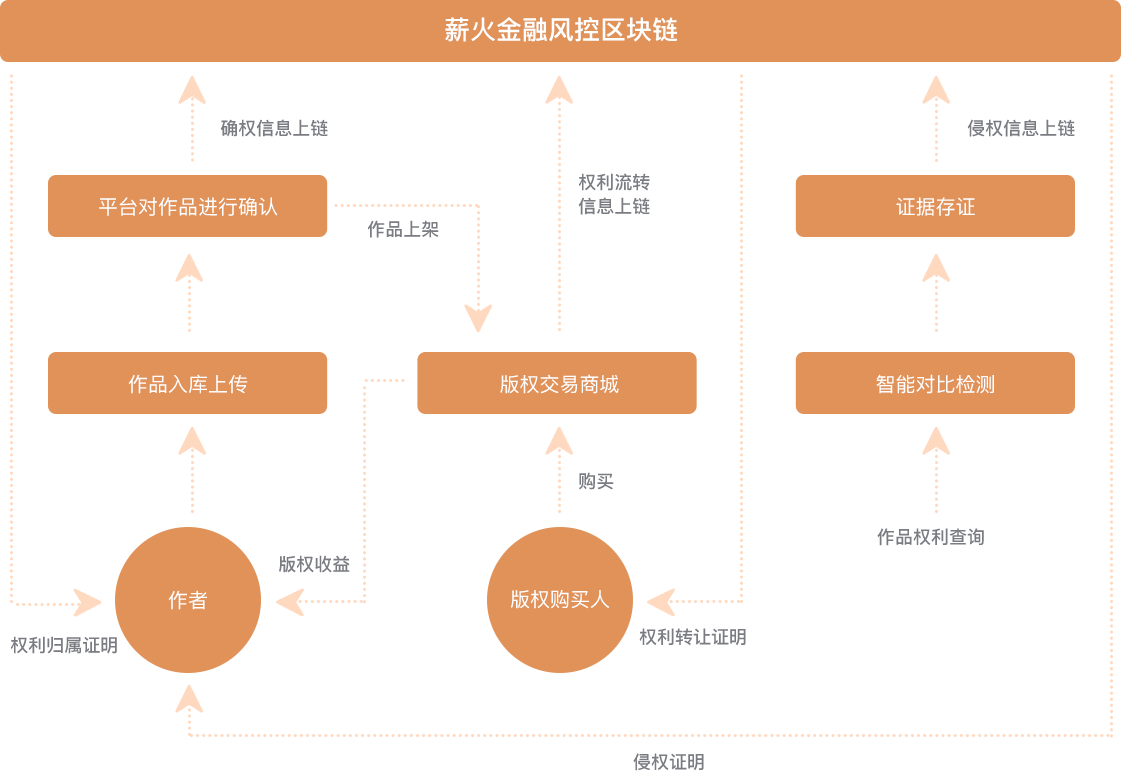 直销软件